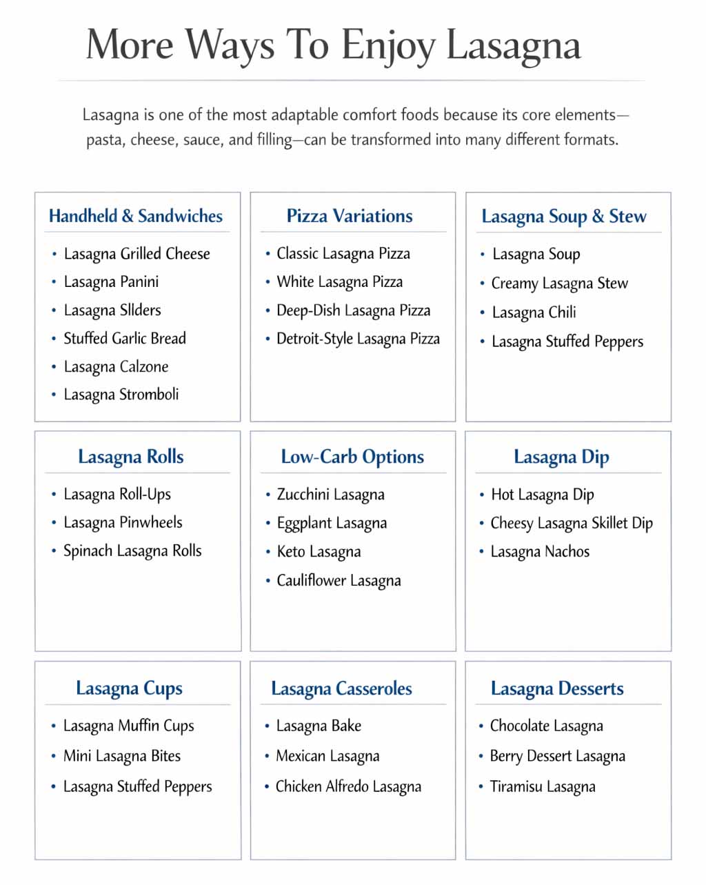 Lasagna Chart