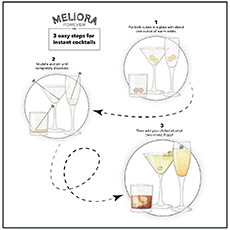 Cocktail Cube Diagram