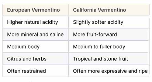 Vermentino Comparison Chart: California Vs. Europe