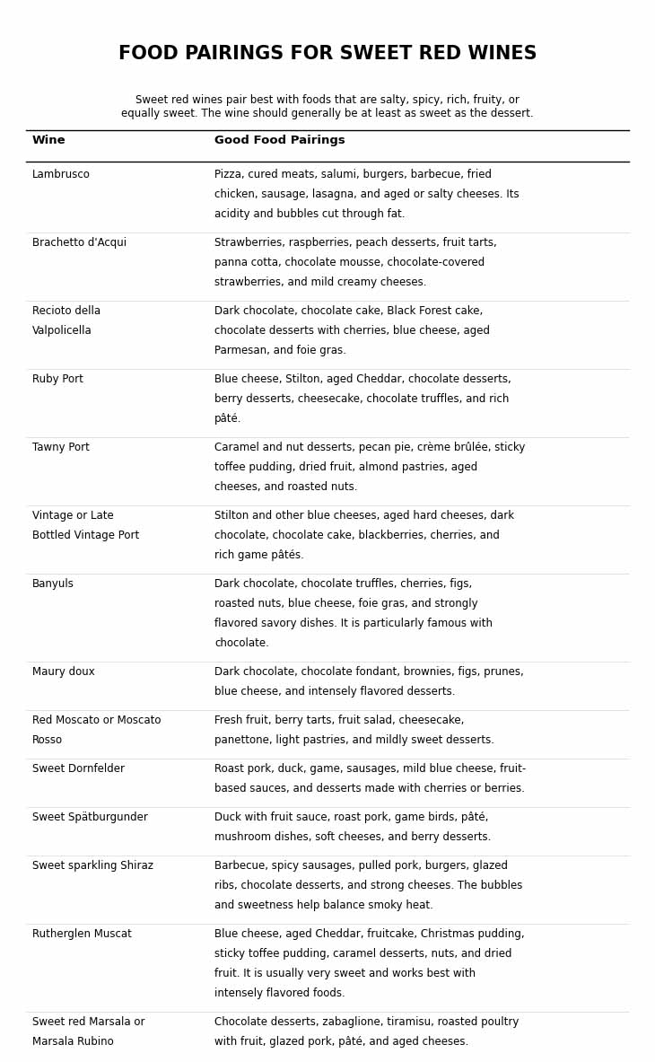 Food Pairings With Sweet Red Wines