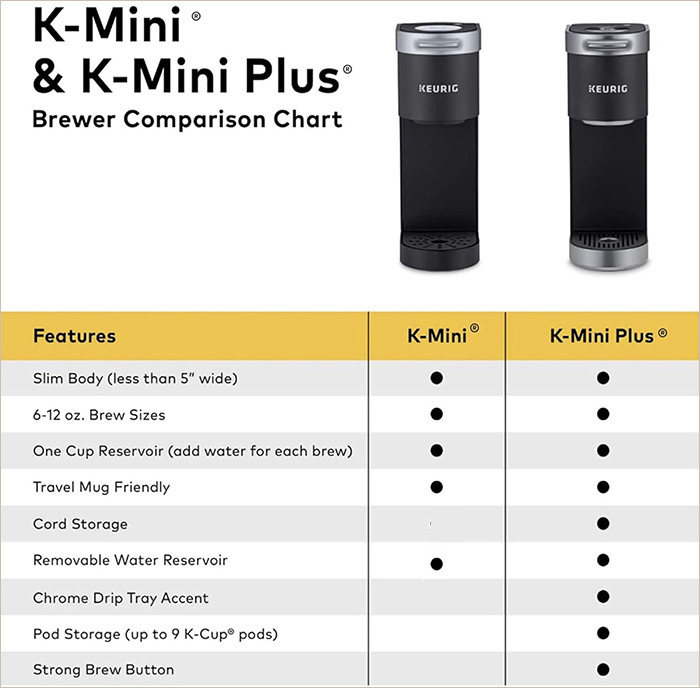 Keurig Model Comparisons