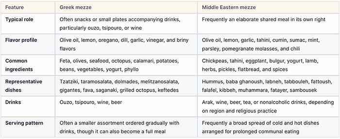 Greek Vs. Middle Eastern Mezze Chart