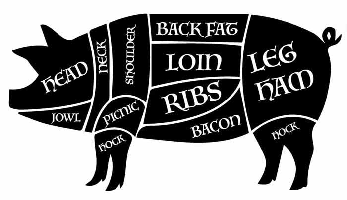 Butcher's diagram of the cuts of pork.