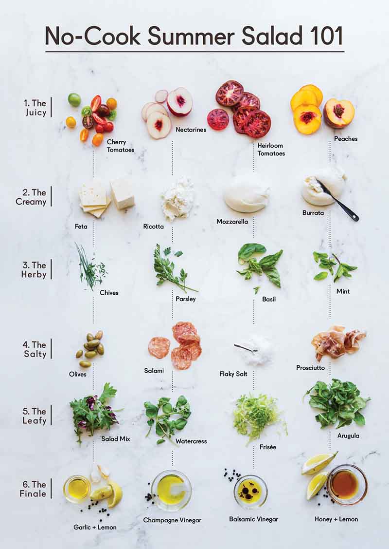 Summer Salad Ingredients